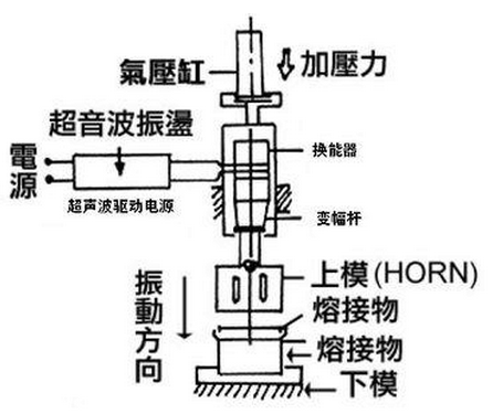 超聲波焊接原理圖，詳細(xì)操作說(shuō)明