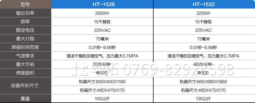 15K超聲波焊接機參數