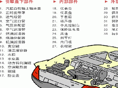 超聲波塑料焊接在汽車制造業的重要應用